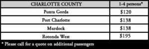 CharlotteCounty-Rates