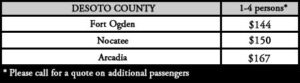 DesotoCounty-Rates