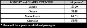 Hendry-and-GladesCounty-Rates