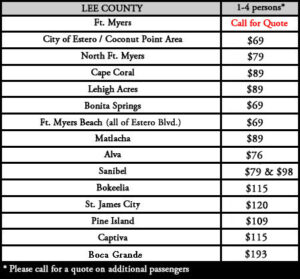 LeeCounty-Rates